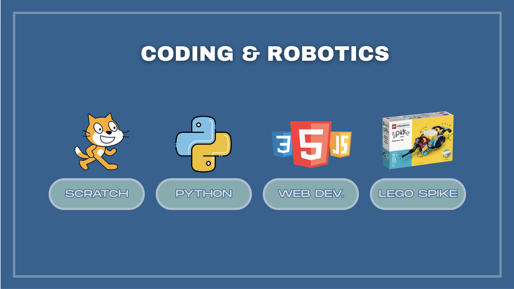 Best Coding Resources