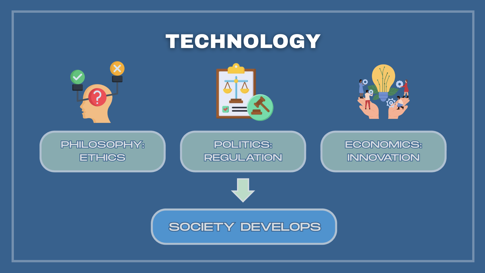 Technology and Artificial Intelligence